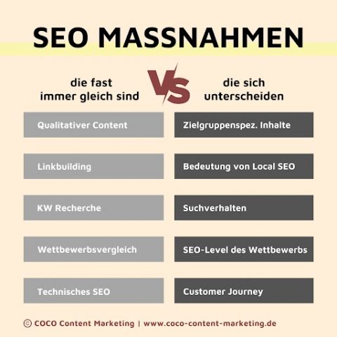 Branchen SEO und allgemeines SEO