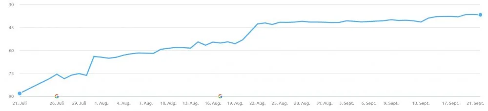 erfolgsmessung position tracking - seo agentur muenchen