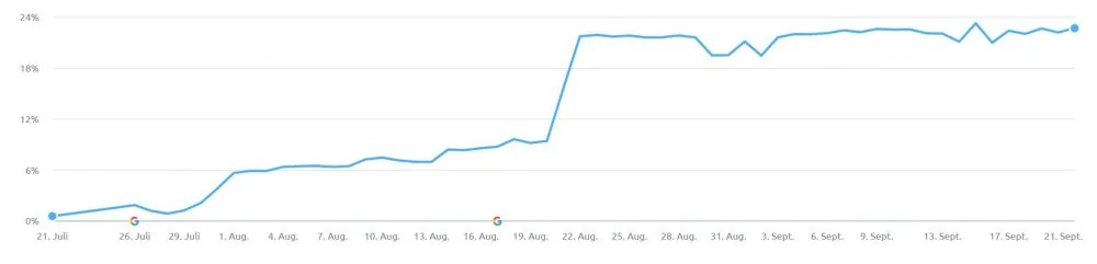 erfolgsmessung share of voice - seo agentur muenchen