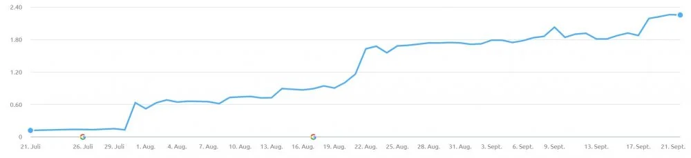 erfolgsmessung traffic - seo agentur muenchen