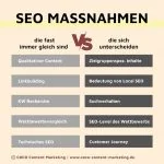 Branchen SEO und allgemeines SEO
