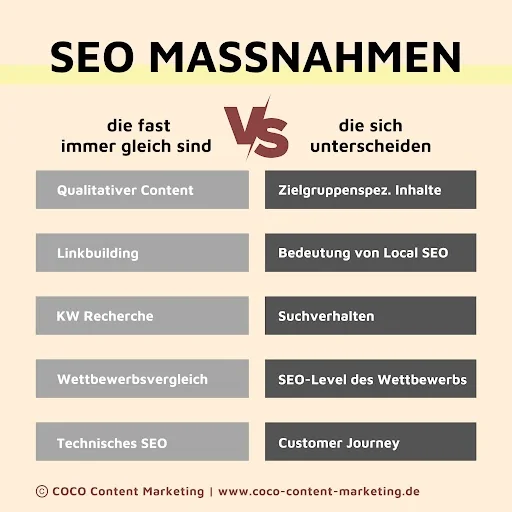 Branchen SEO und allgemeines SEO