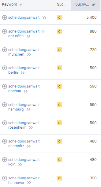 Die häufigsten Suchen, die mit Scheidungsanwalt beginnen